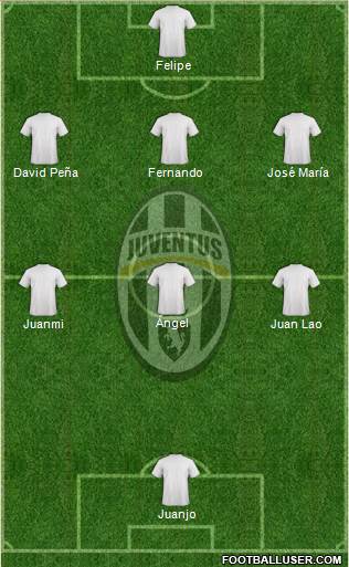 Juventus Formation 2015