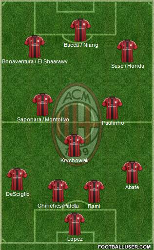 A.C. Milan Formation 2015
