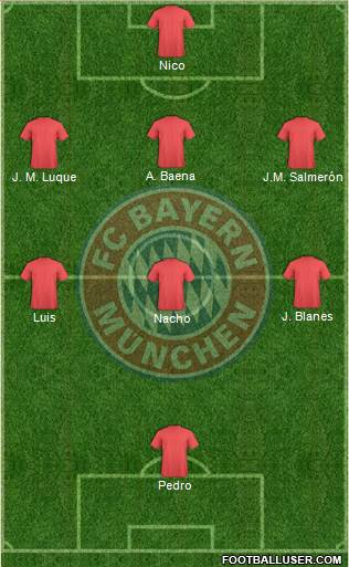 FC Bayern München Formation 2015