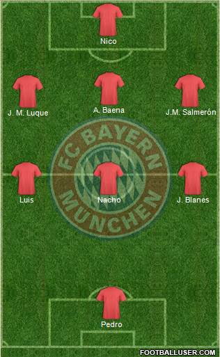 FC Bayern München Formation 2015