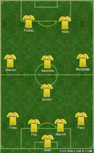 Watford Formation 2015