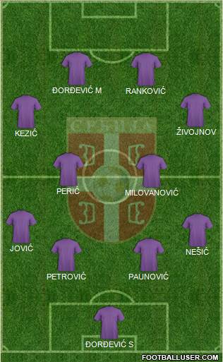 Serbia Formation 2015