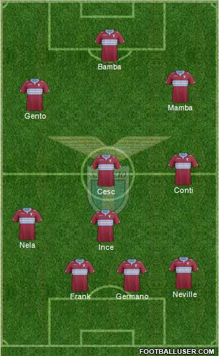 S.S. Lazio Formation 2015