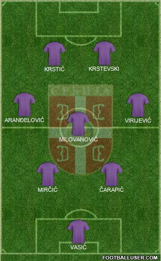 Serbia Formation 2015