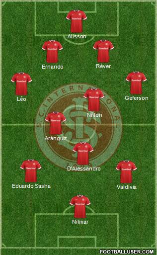 SC Internacional Formation 2015