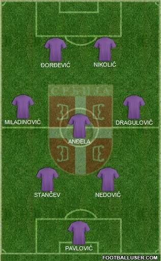 Serbia Formation 2015