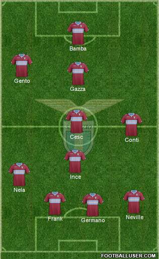S.S. Lazio Formation 2015