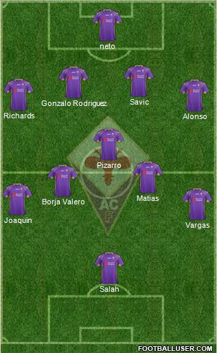 Fiorentina Formation 2015