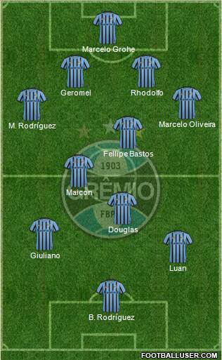 Grêmio FBPA Formation 2015