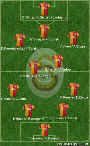 Galatasaray SK Formation 2015