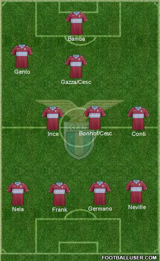 S.S. Lazio Formation 2015