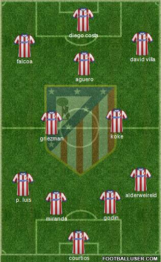 Atlético Madrid B Formation 2015