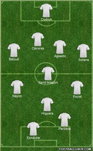 Arsenal Formation 2015