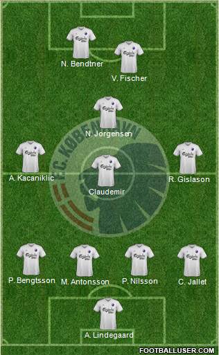 Football Club København Formation 2015