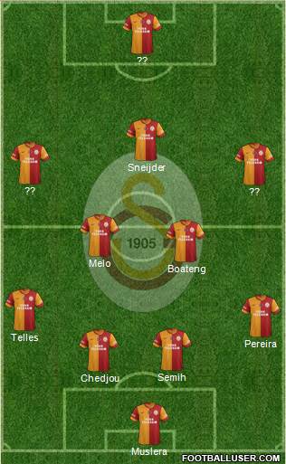 Galatasaray SK Formation 2015