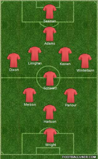Arsenal Formation 2015