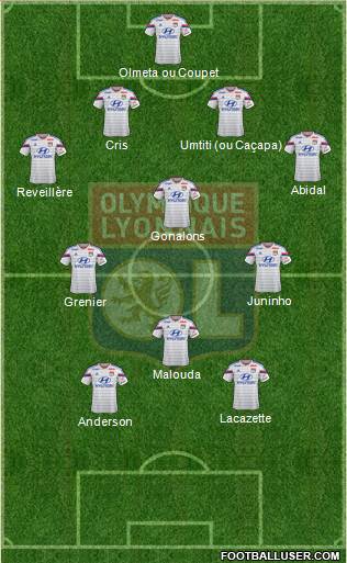 Olympique Lyonnais Formation 2015