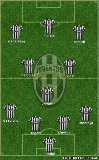 Juventus Formation 2015