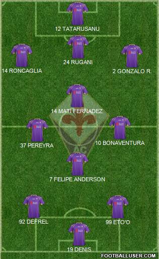 Fiorentina Formation 2015