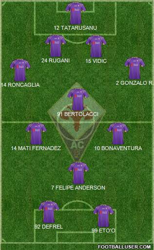Fiorentina Formation 2015