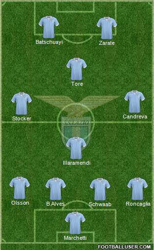 S.S. Lazio Formation 2015