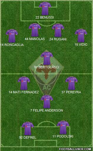 Fiorentina Formation 2015
