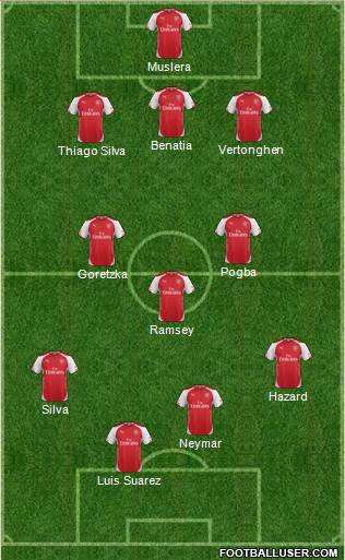 Arsenal Formation 2015