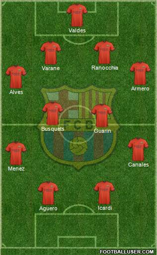 F.C. Barcelona Formation 2015