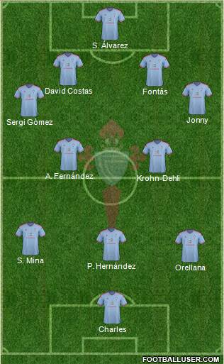 R.C. Celta S.A.D. Formation 2015