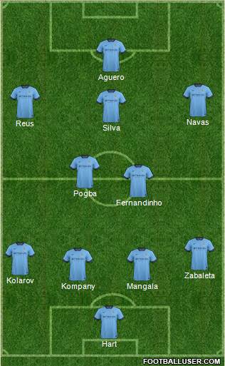 Manchester City Formation 2015