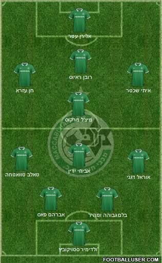 Maccabi Haifa Formation 2015