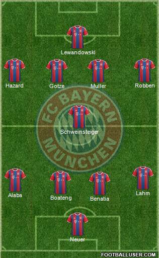 FC Bayern München Formation 2015