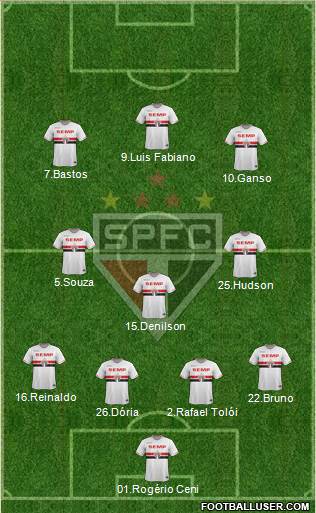 São Paulo FC Formation 2015