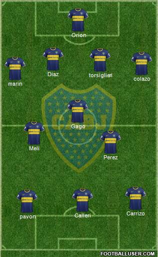 Boca Juniors Formation 2015