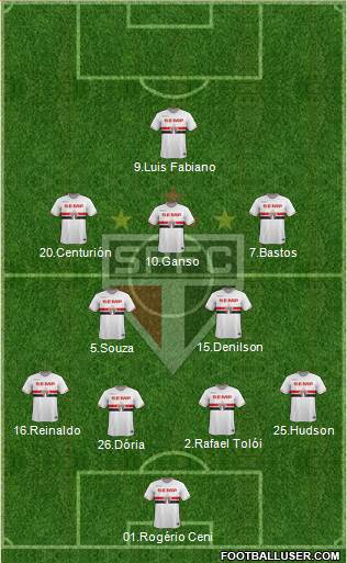 São Paulo FC Formation 2015
