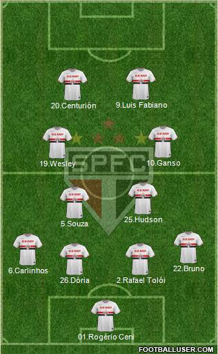 São Paulo FC Formation 2015