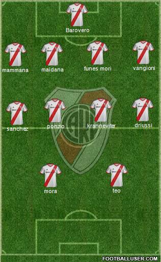River Plate Formation 2015