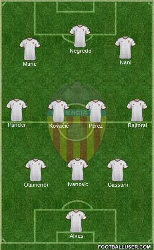 Valencia C.F., S.A.D. Formation 2015