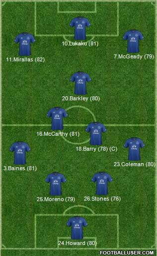 Everton Formation 2015