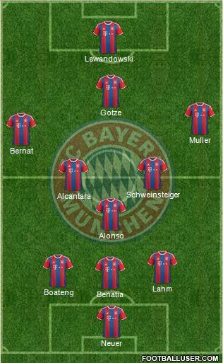 FC Bayern München Formation 2015
