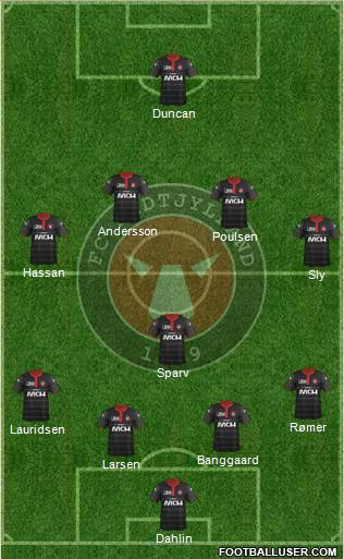 Football Club Midtjylland 1999 Formation 2015