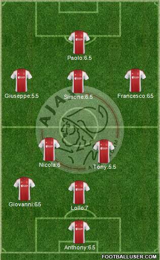 AFC Ajax Formation 2015