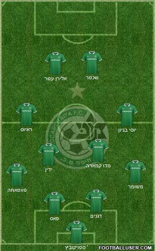 Maccabi Haifa Formation 2015