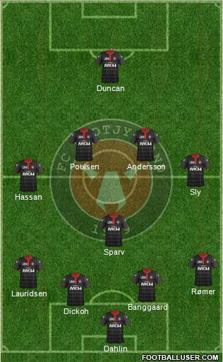 Football Club Midtjylland 1999 Formation 2015