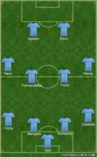 Manchester City Formation 2015