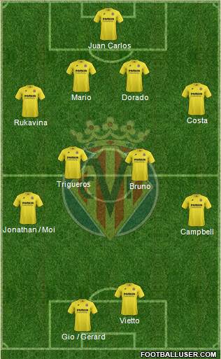 Villarreal C.F., S.A.D. Formation 2015