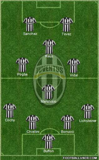 Juventus Formation 2015
