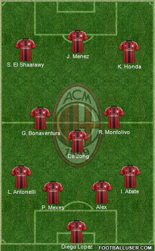 A.C. Milan Formation 2015