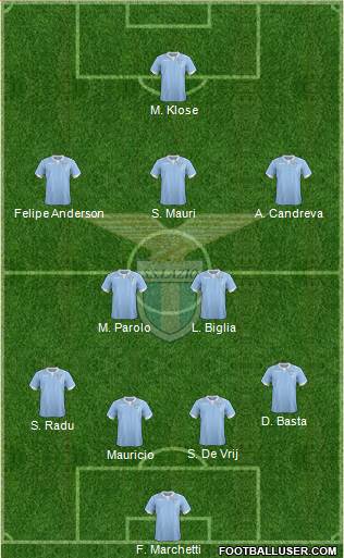 S.S. Lazio Formation 2015