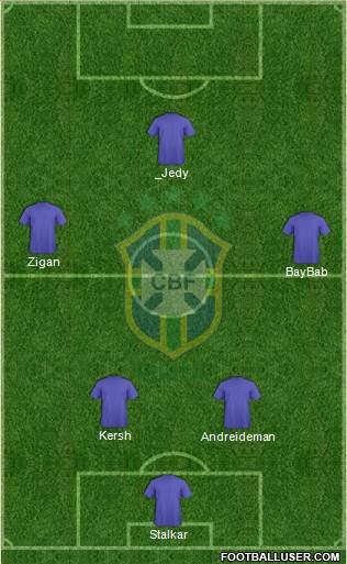 Brazil Formation 2015